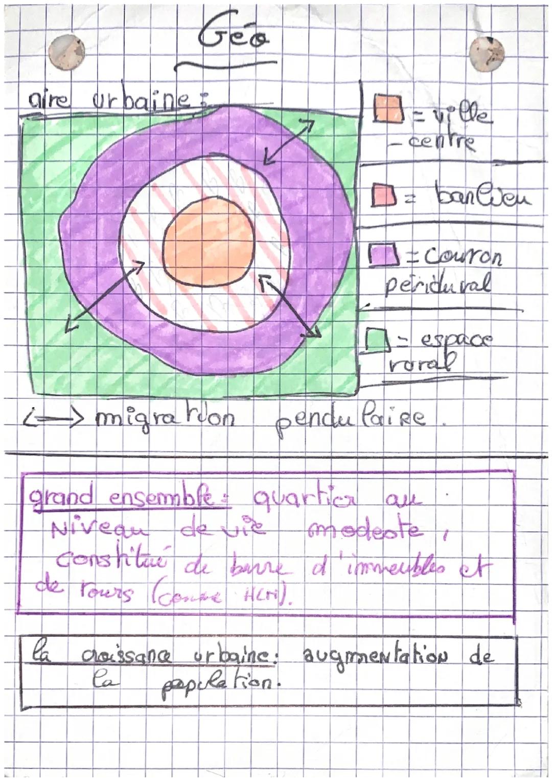 Geo
aire urbalinle &
R
B
E ville
centre
D = banlien
= Couron
periduval
- espace
Troral
<-> migration pendulaire
grand ensemble quartic ane
N