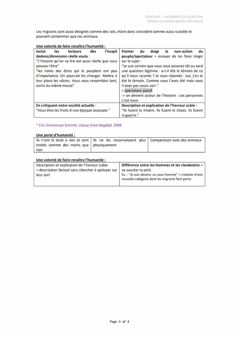 L'humanité en question -
Histoire et violence:
1. Dans quelle mesure la confrontation à l'horreur fait-elle perdre son humanité ?
1. Les bou