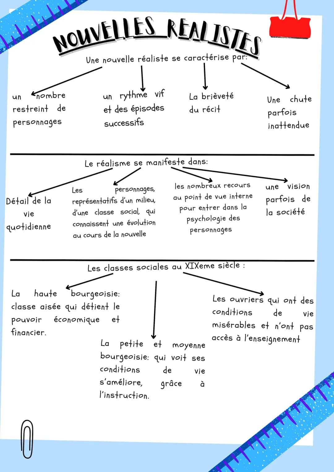 un
nombre
restreint de
personnages
NOUVELLES REALISTES
Détail de la
vie
quotidienne
Les
Une nouvelle réaliste se caractérise par:
un rythme 