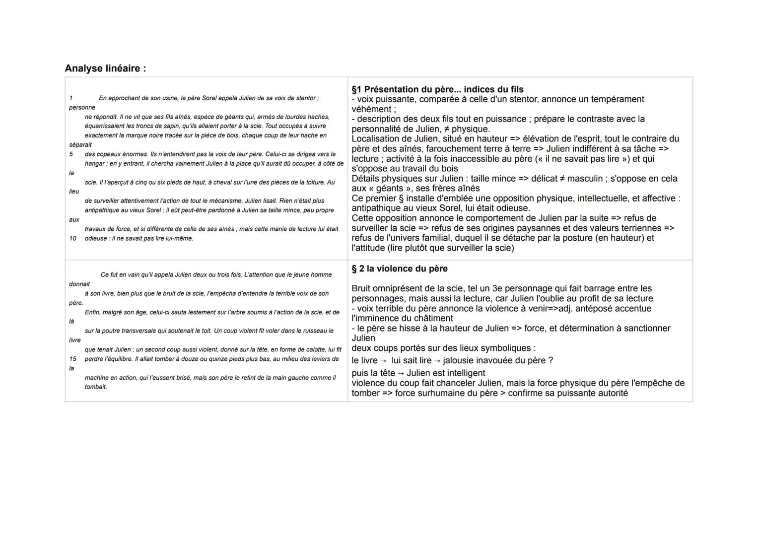 STENDHAL, Julien, extrait 1, victime: de "En approchant de son usine...
battu."
à "il était toujours
Intro générale : Né en 1783, Henri Beyl