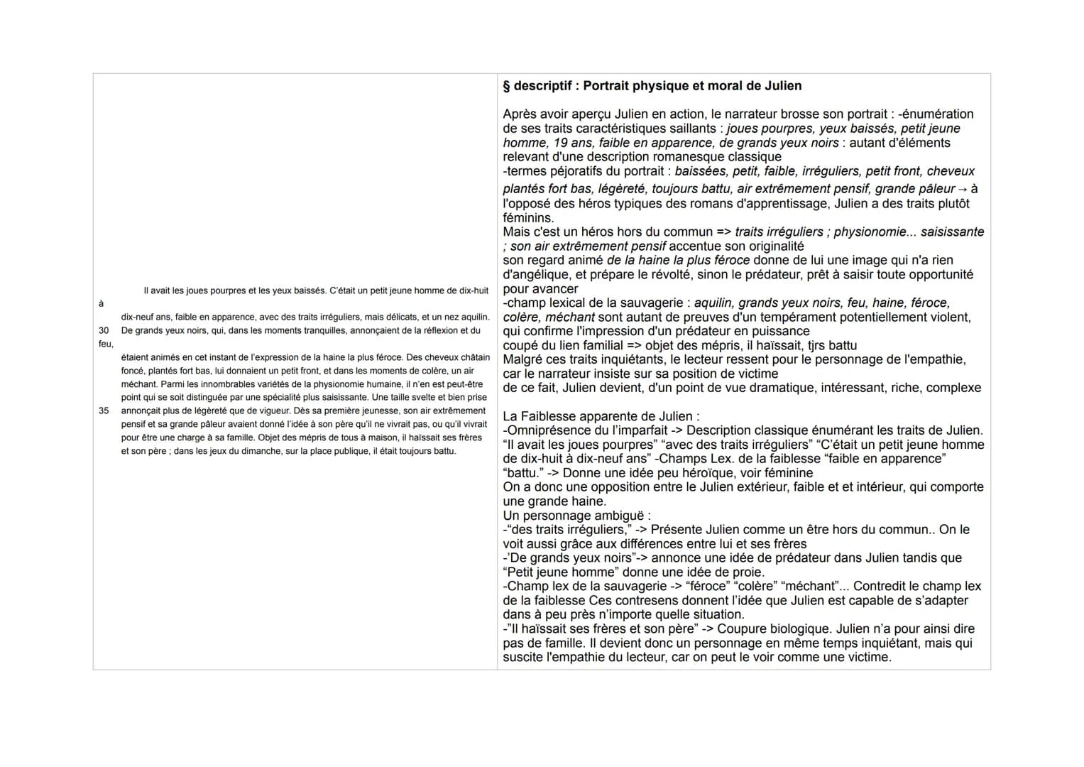 STENDHAL, Julien, extrait 1, victime: de "En approchant de son usine...
battu."
à "il était toujours
Intro générale : Né en 1783, Henri Beyl