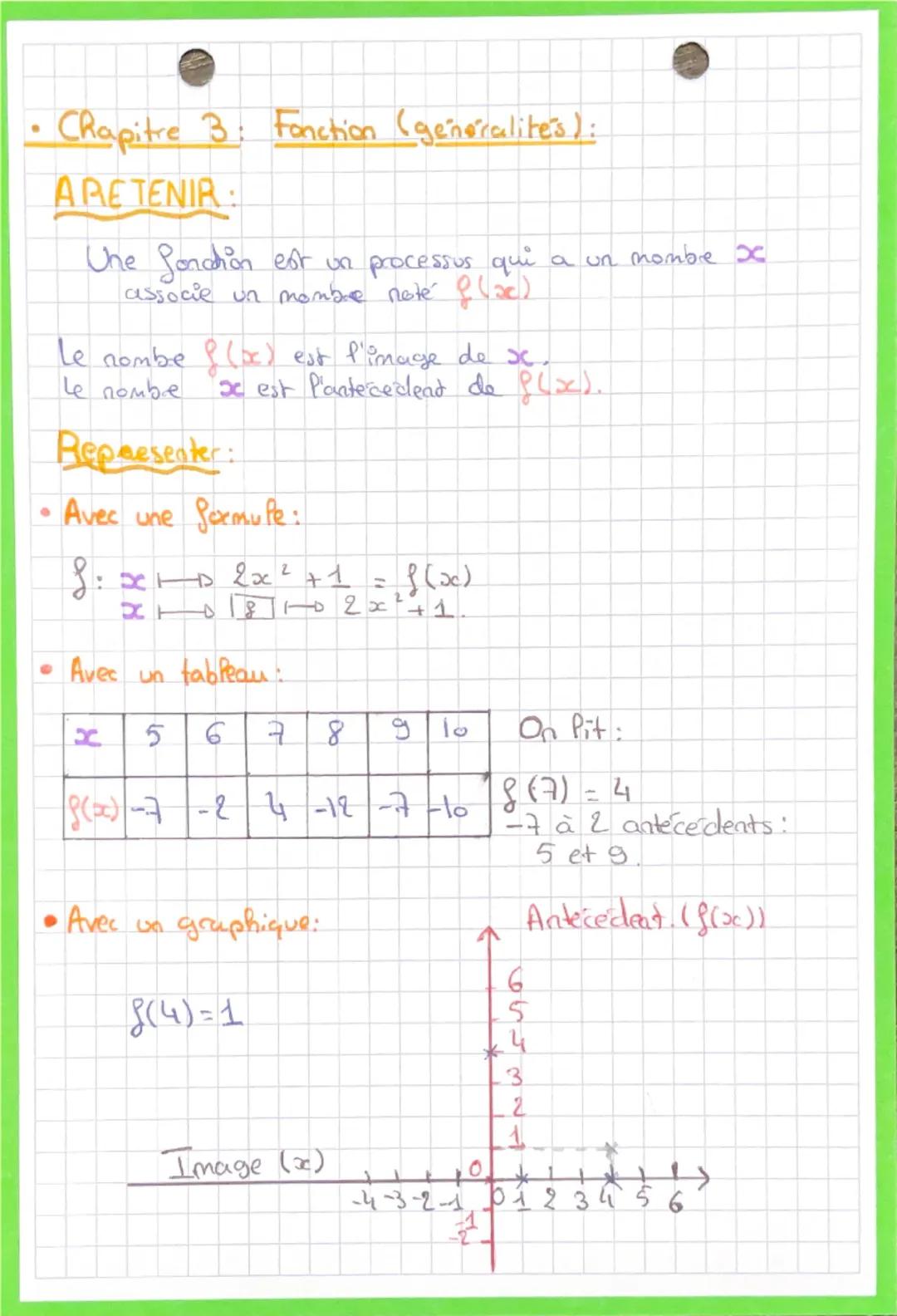 # 3
Bevet

# Mathématiques

-Chapitre 1: Calcul Littéral:

APRETENIR:

- 2 x a = 2a
- a x a = a²

Developpement:

K (a+b) = K x (a+b) = Ka +