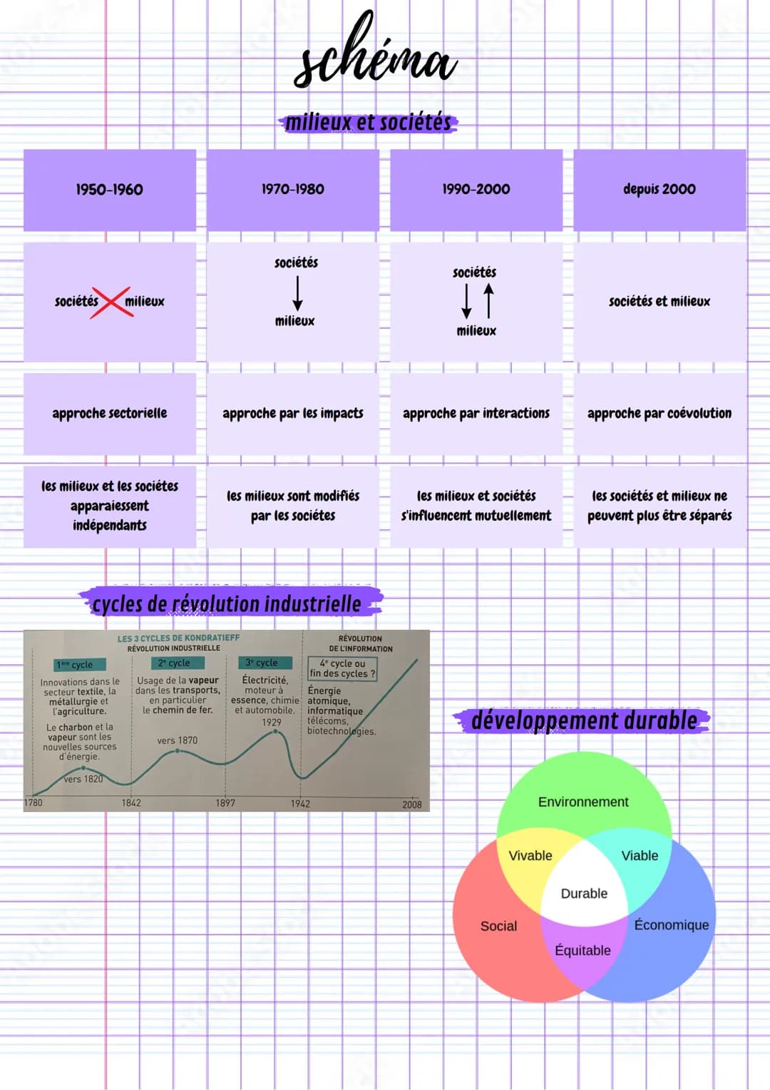 hggsp environnement
vocabulaire
environnement combinaison des éléments naturels et socio-économiques qui
constituent le cadre et les conditi