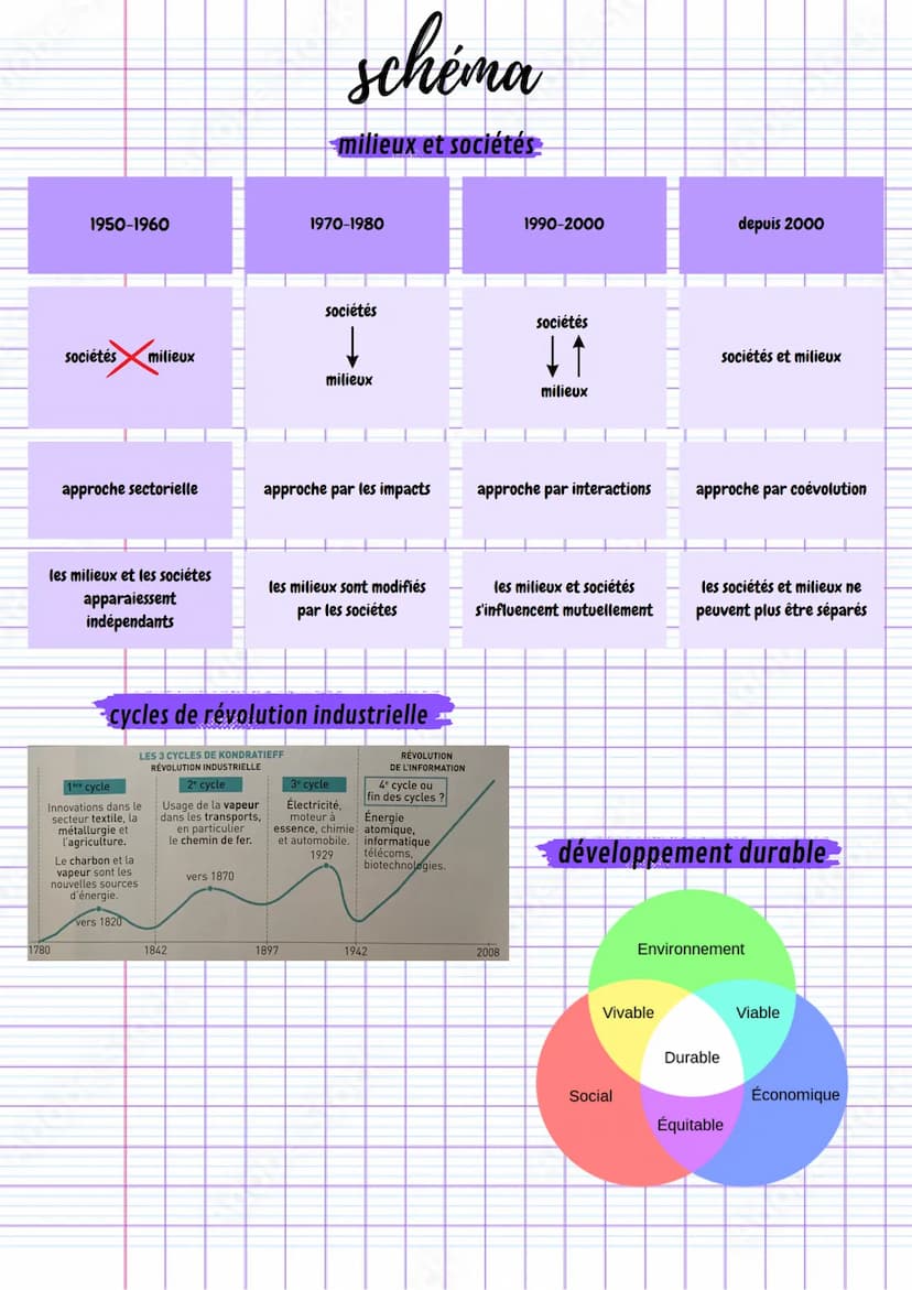 hggsp environnement
vocabulaire
environnement combinaison des éléments naturels et socio-économiques qui
constituent le cadre et les conditi