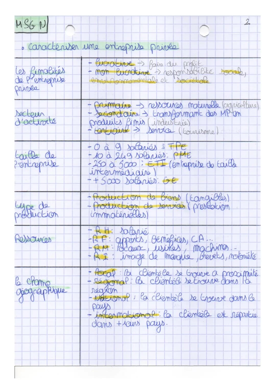 MSG N
révision pore
Caractériser une OSC
Finalités
D
Secteur
Type d'OSC
mode de
Binancement
Ressources
champ
geographique
-services mon marc