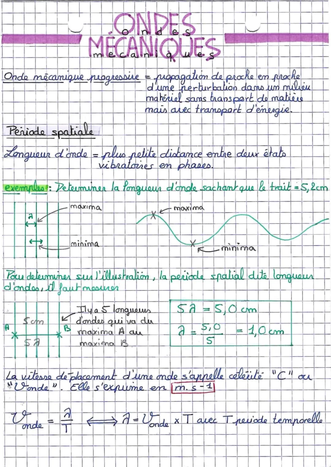 Ondes mécaniques 