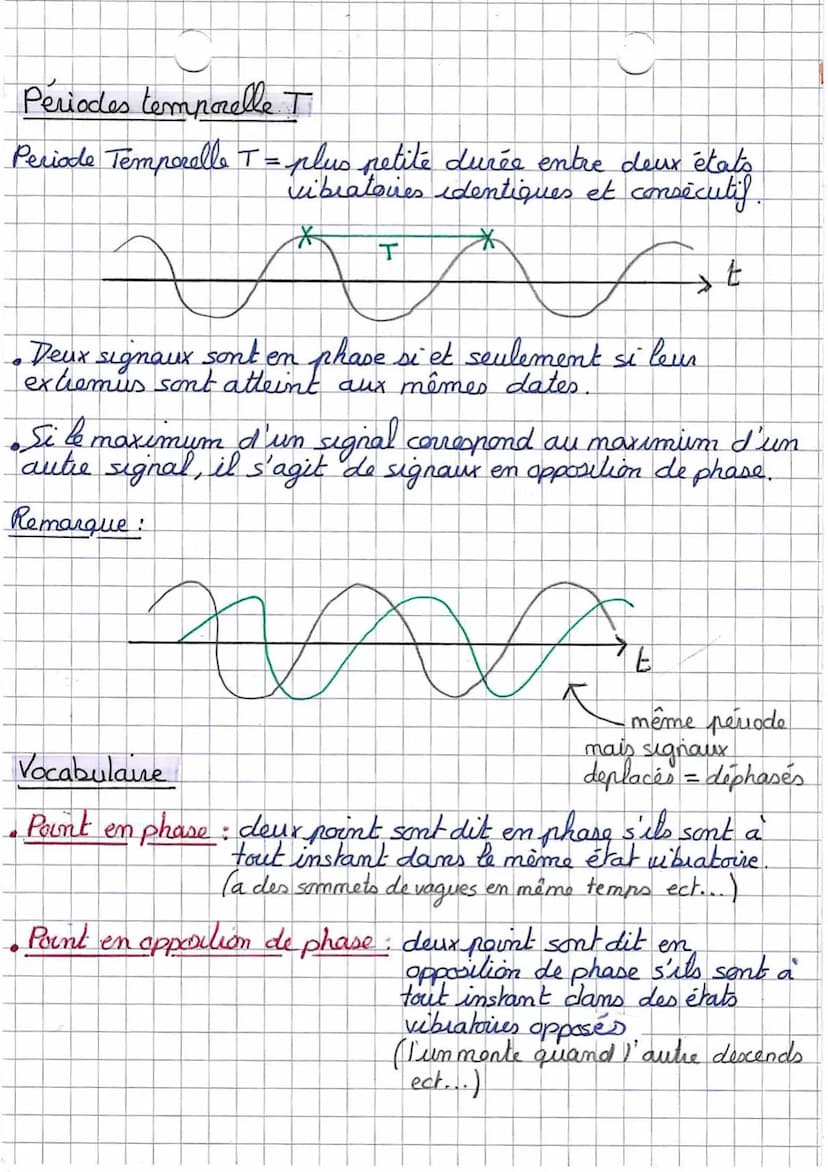 Onde mécanique progressive = propagation de proche en proche
d'une perturbation dans un milieu
matériel sans transport de matière
mais avec 