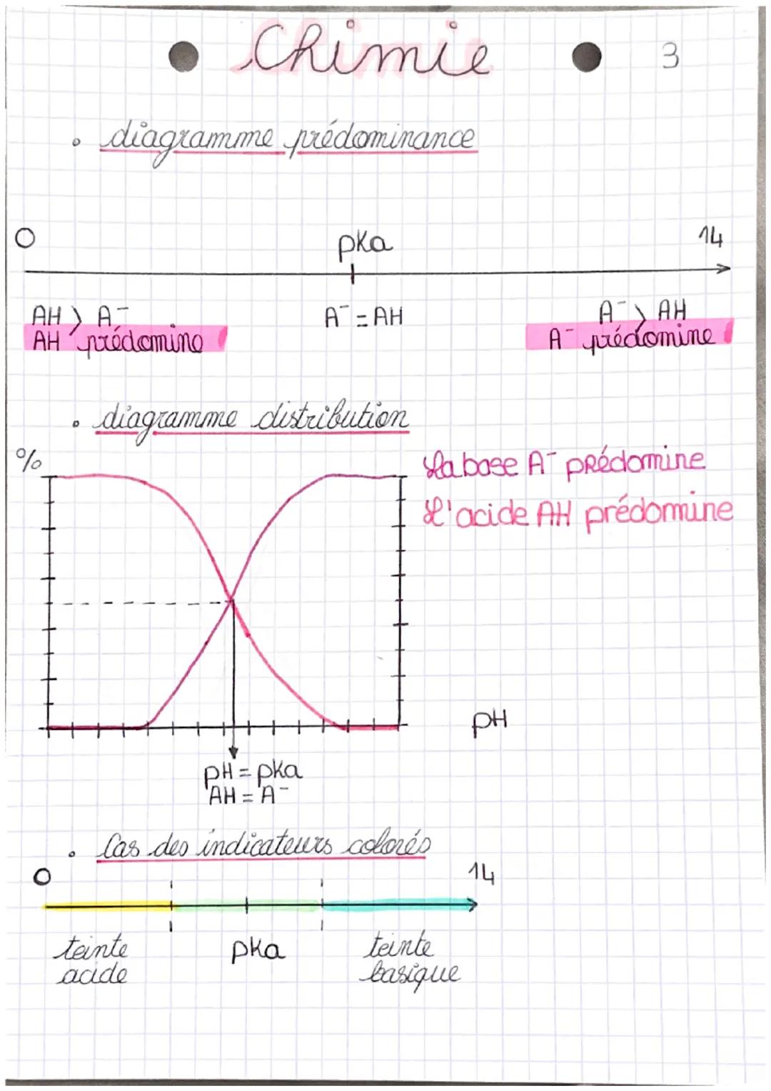 0
constante d'équilibre K
{}||||||||||
[H3O+] [HO]
O
● Chimie
La force des acides et des bases.
l'autoprolyse de l'eau
H₂O + H₂O → H3O+ + HO