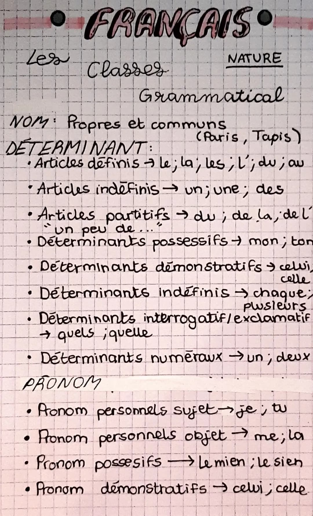Les
●
NOM: Propres et communs
DETERMINANT:
●
FRANCAIS
Classes
(Paris, Tapis)
•Articles definis → Le; la; les; l'; du; au
• Articles indefini