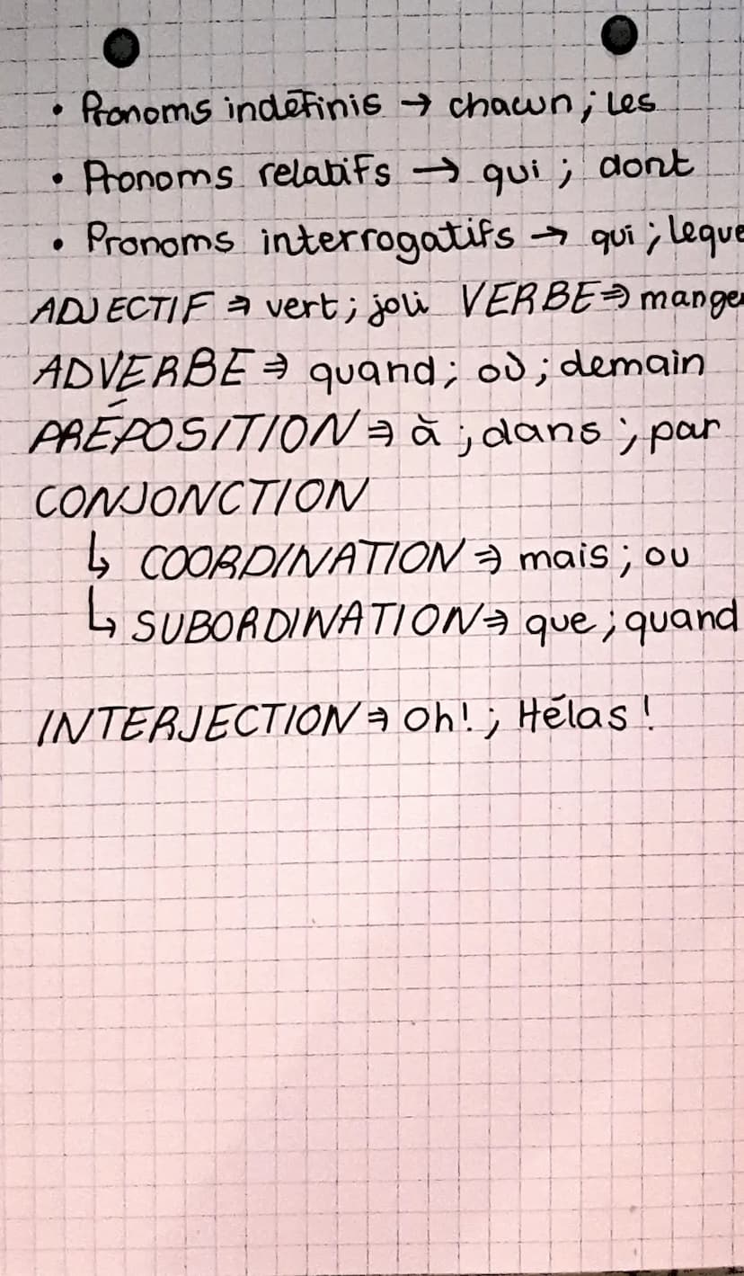 Les
●
NOM: Propres et communs
DETERMINANT:
●
FRANCAIS
Classes
(Paris, Tapis)
•Articles definis → Le; la; les; l'; du; au
• Articles indefini