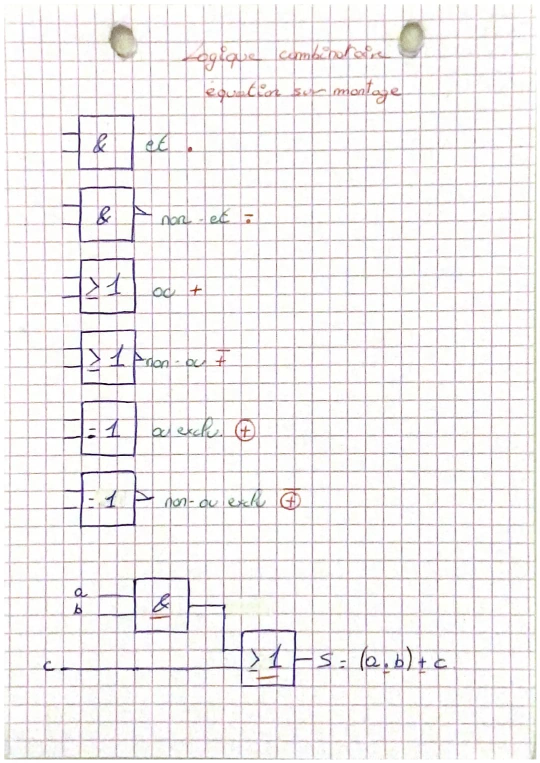 &
&
a
b
at
4
+4
21 00 +
=> 1 from ou +
Lagique combinator
equation sur montage
non-
Lek
&
10
7
bu exclus (+)
1 P non- ou excle #
[
S= (0₂b) 