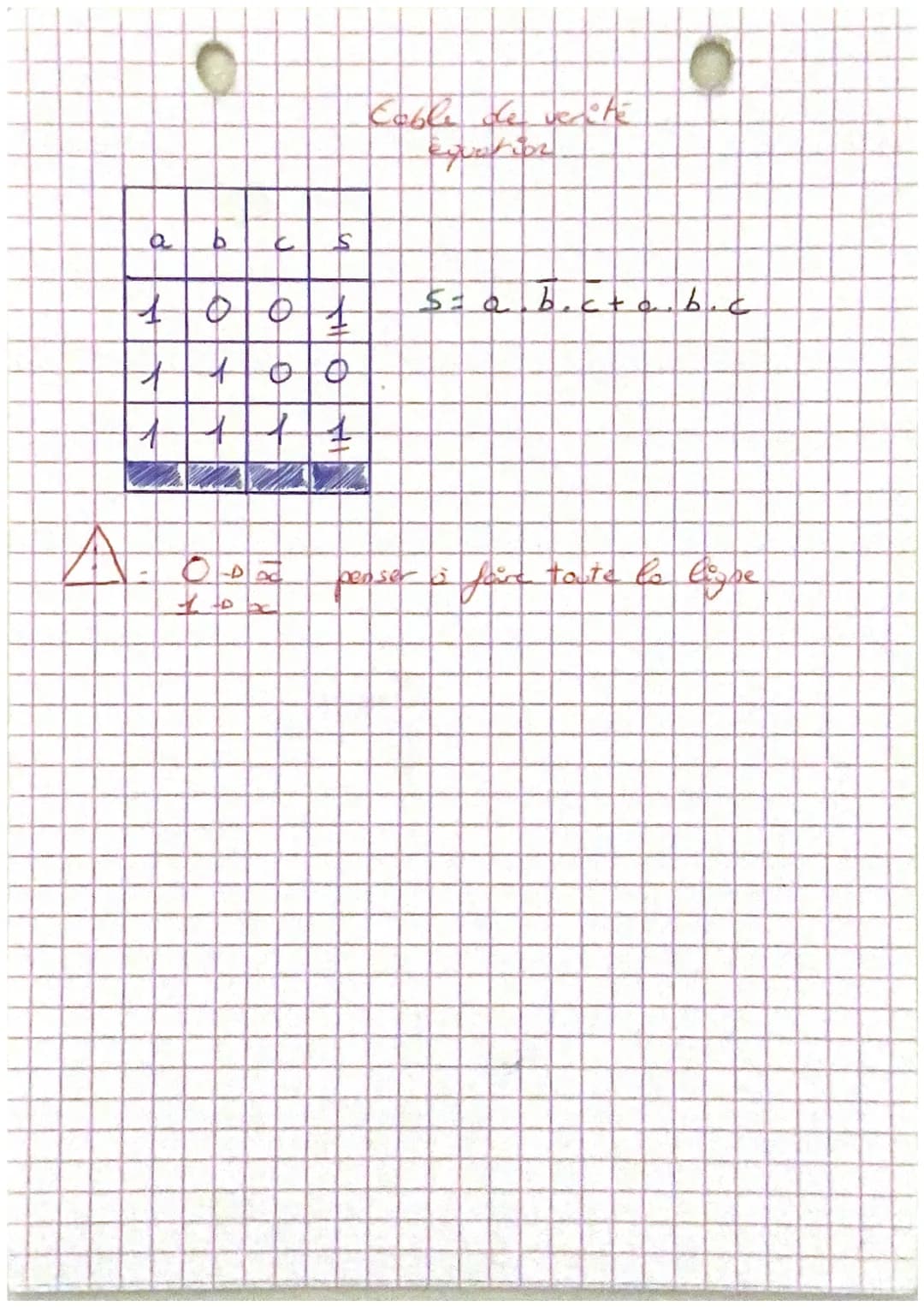 &
&
a
b
at
4
+4
21 00 +
=> 1 from ou +
Lagique combinator
equation sur montage
non-
Lek
&
10
7
bu exclus (+)
1 P non- ou excle #
[
S= (0₂b) 