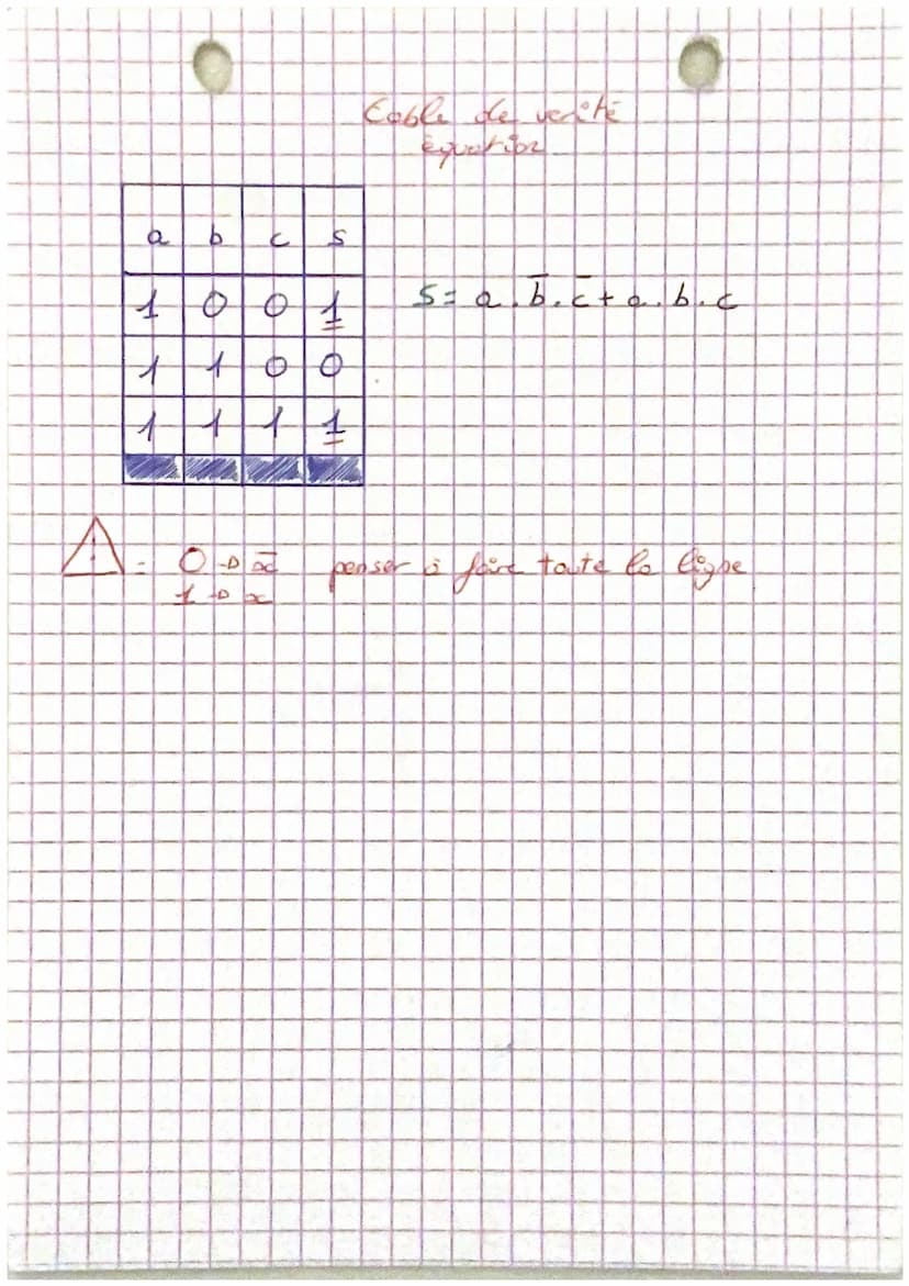 &
&
a
b
at
4
+4
21 00 +
=> 1 from ou +
Lagique combinator
equation sur montage
non-
Lek
&
10
7
bu exclus (+)
1 P non- ou excle #
[
S= (0₂b) 