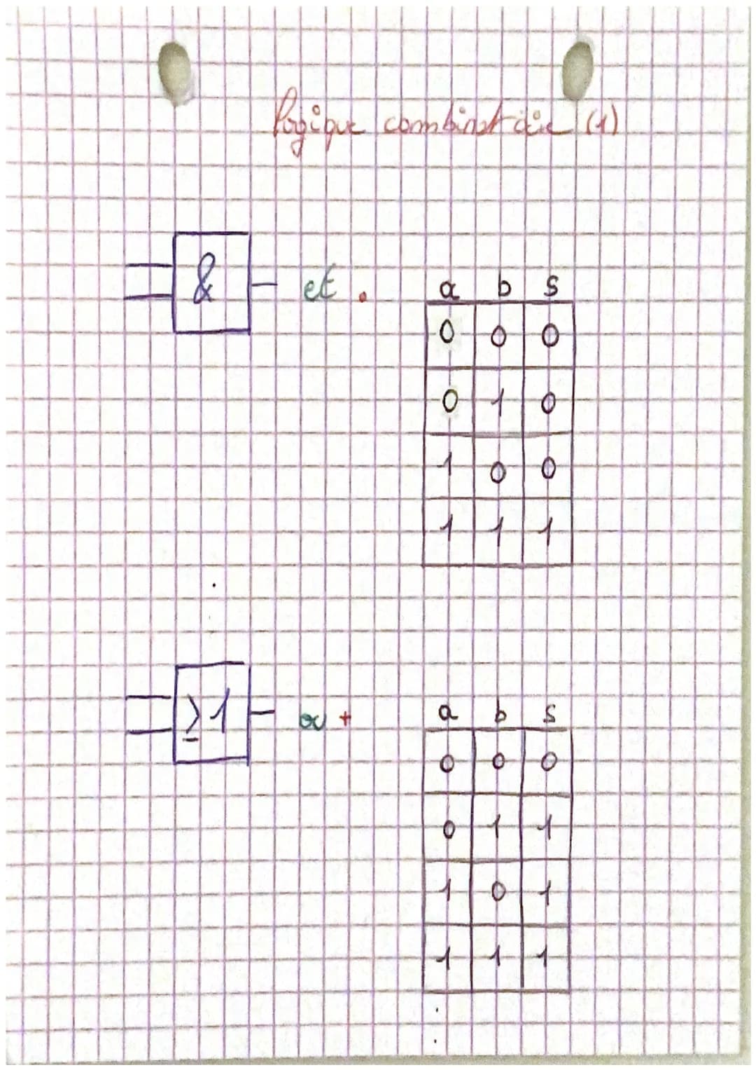 &
&
a
b
at
4
+4
21 00 +
=> 1 from ou +
Lagique combinator
equation sur montage
non-
Lek
&
10
7
bu exclus (+)
1 P non- ou excle #
[
S= (0₂b) 