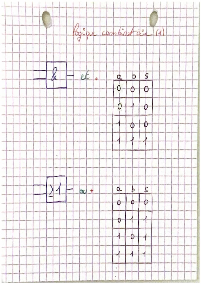 &
&
a
b
at
4
+4
21 00 +
=> 1 from ou +
Lagique combinator
equation sur montage
non-
Lek
&
10
7
bu exclus (+)
1 P non- ou excle #
[
S= (0₂b) 
