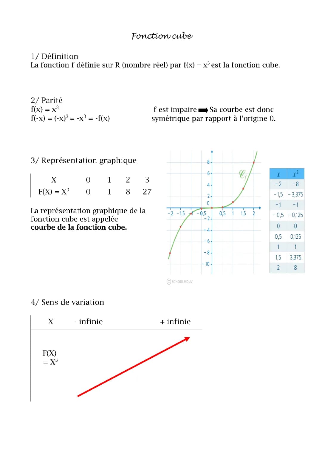 Découvre la Fonction Cube: Formules, Exercices et Graphiques Amusants!
