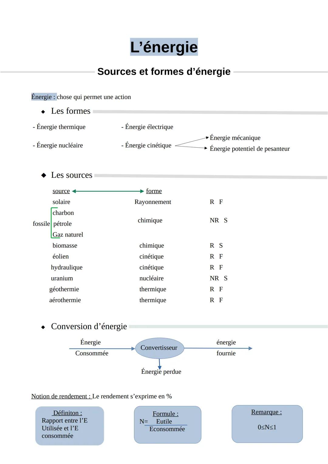 Énergie : chose qui permet une action
◆ Les formes
- Énergie thermique
- Énergie nucléaire
Les sources
Source
solaire
charbon
fossile pétrol