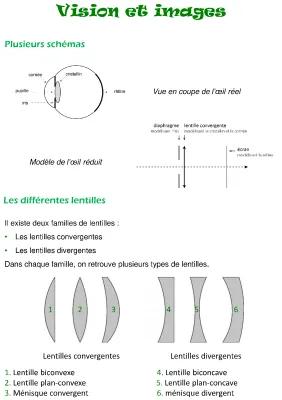 Know Vision et image thumbnail