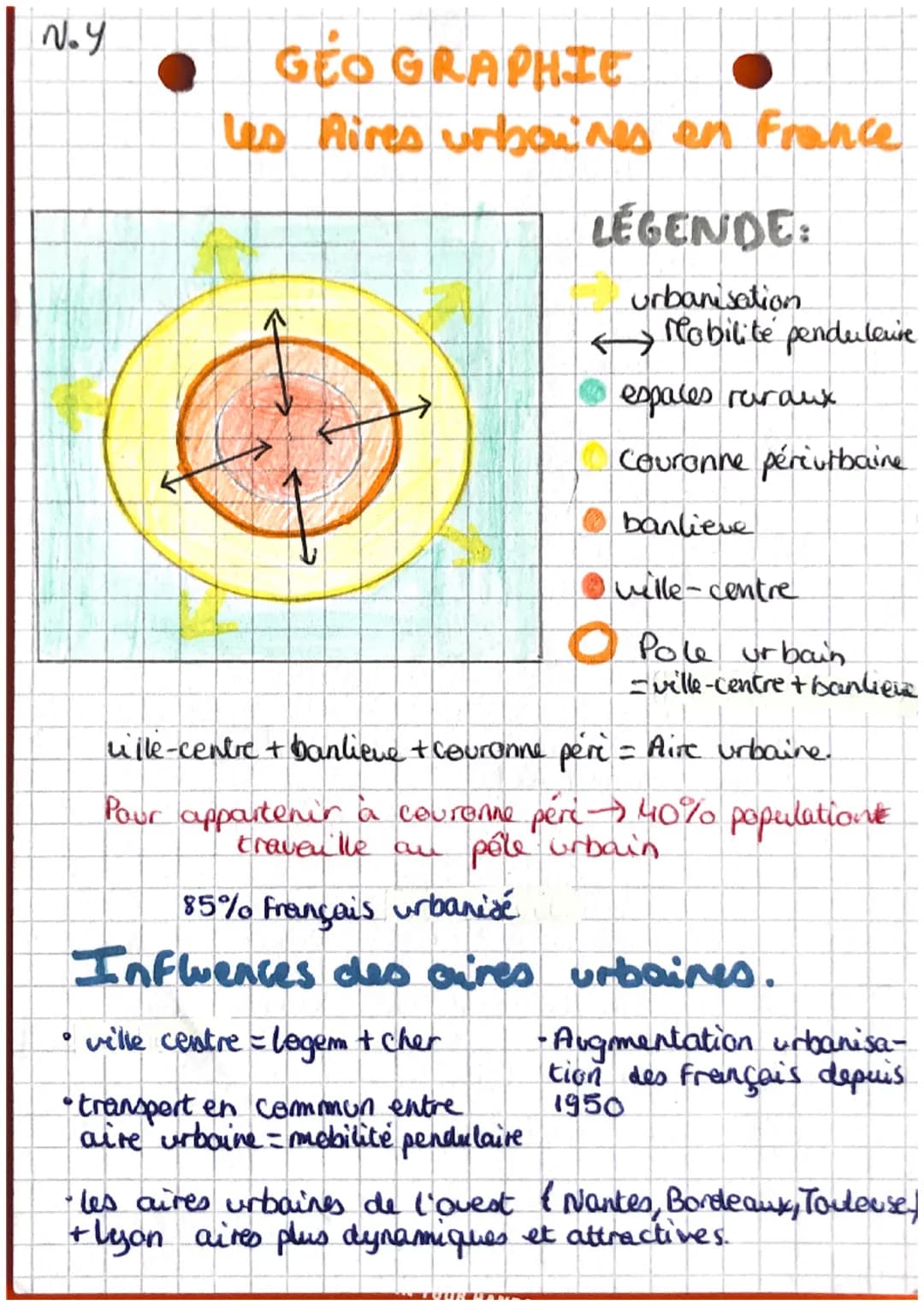 №.Y
GEO GRAPHIE
Les Aires urbownes en France
☺
LEGENDE:
urbanisation
Mobilité penduleure
→→→→→→→
TOUR HAN
espaces ruraux
Couronne périurbain