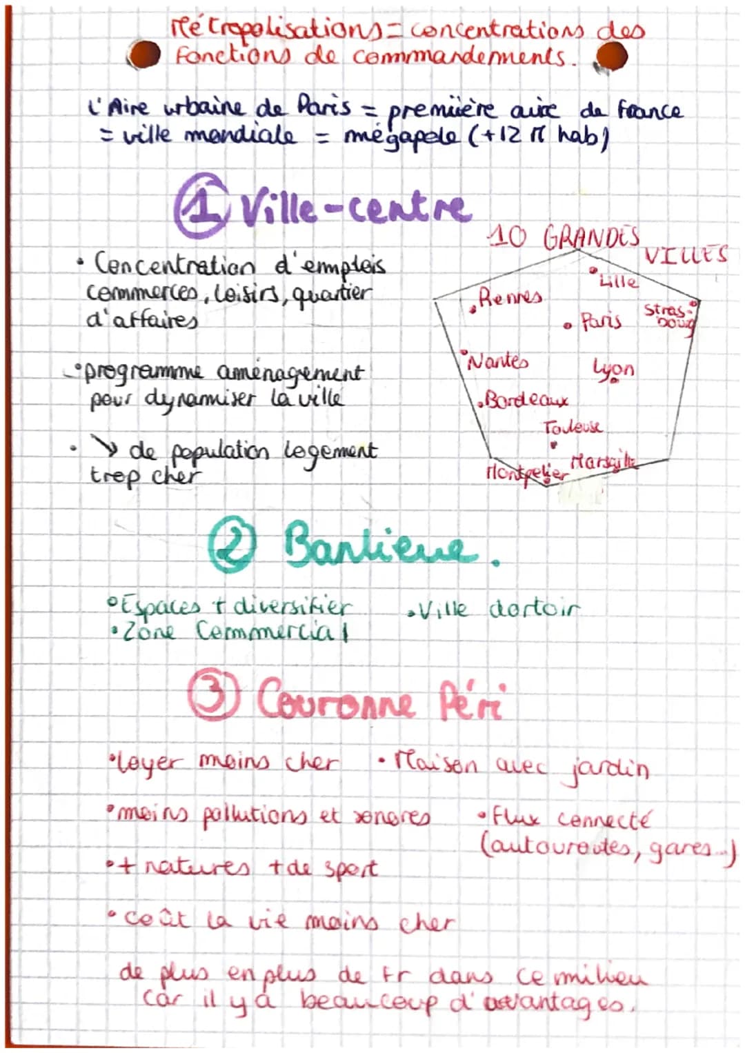 №.Y
GEO GRAPHIE
Les Aires urbownes en France
☺
LEGENDE:
urbanisation
Mobilité penduleure
→→→→→→→
TOUR HAN
espaces ruraux
Couronne périurbain