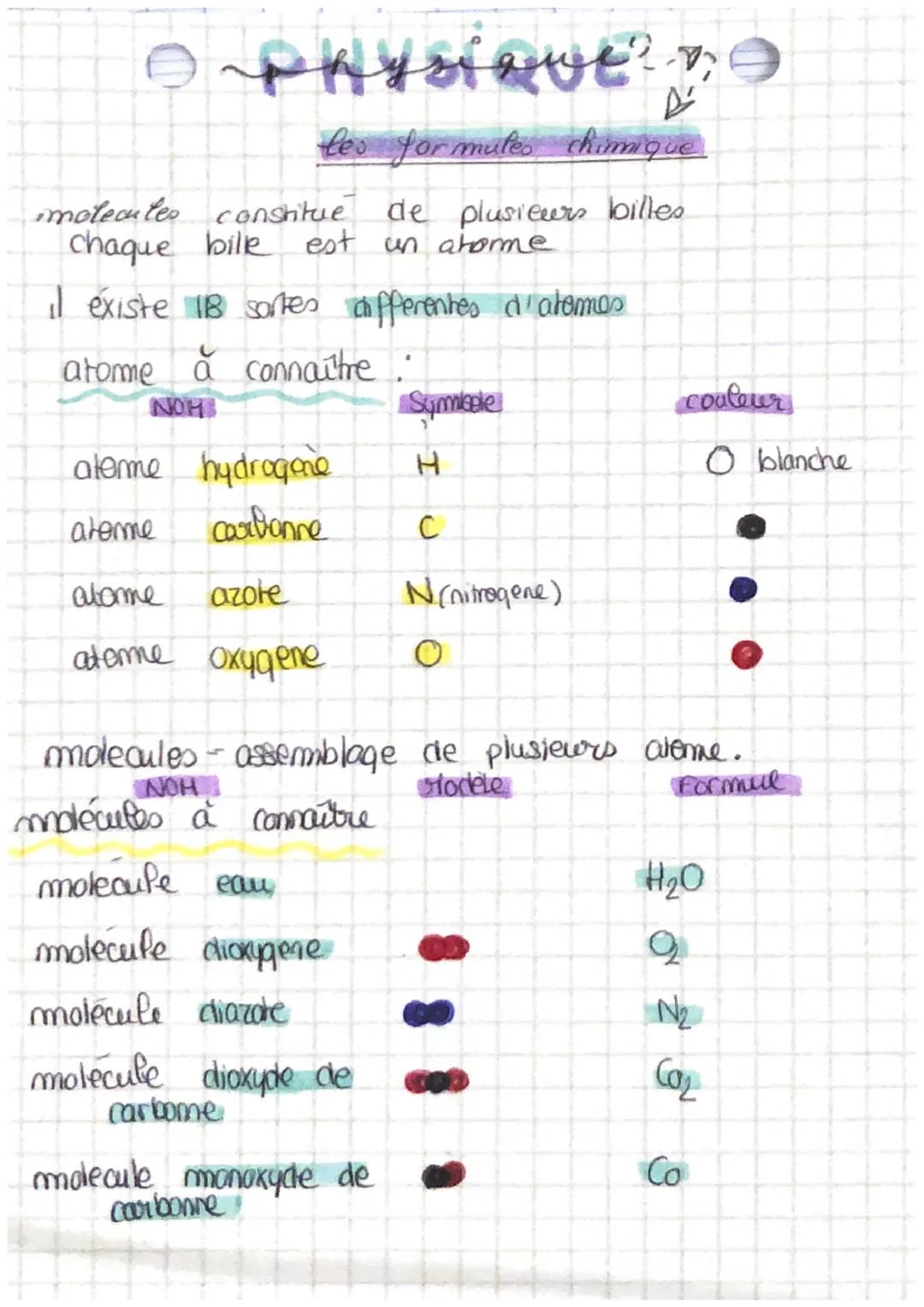 # Ophysique?

les formules chimique

molecules constitue de plusieurs billes
chaque bille est un atorme

Il existe 118 sortes differentes d'