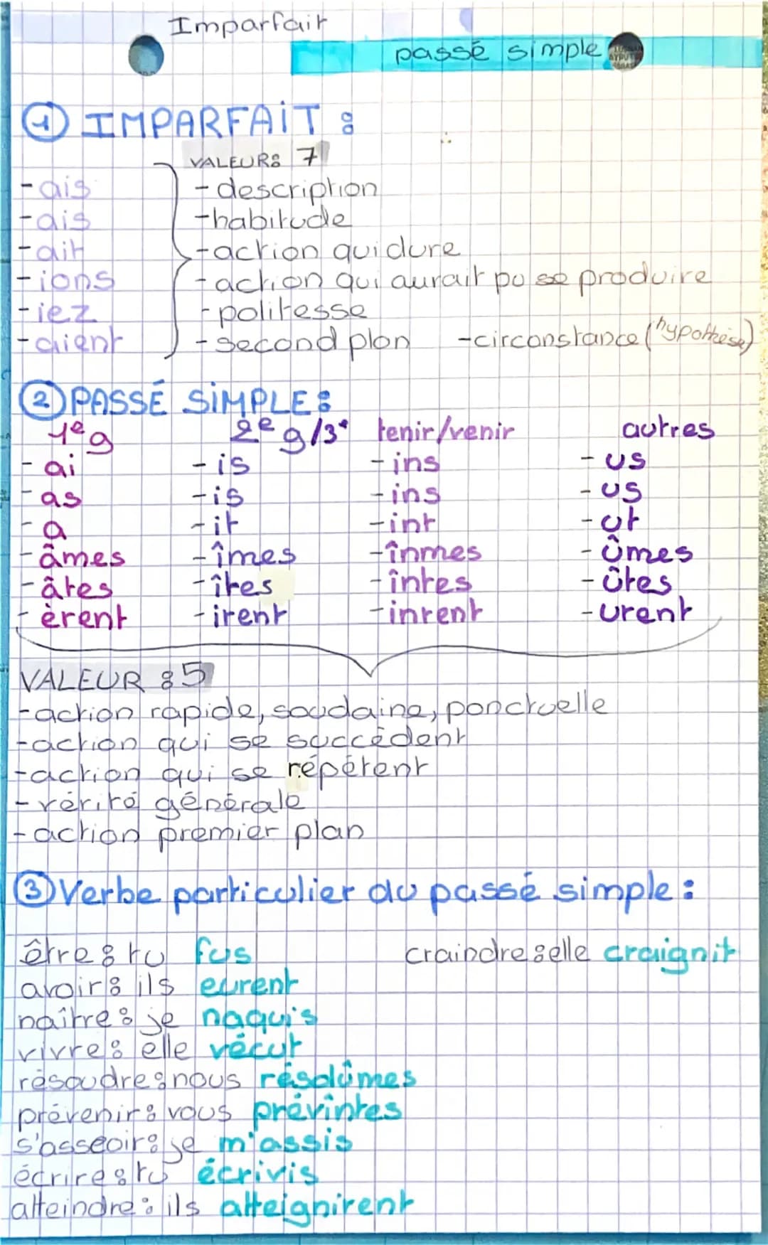 Imparfait
④ IMPARFAIT :
passé simple
VALEUR: 7
Fais
- description
Fais
Fait
-ions
-habitude
-action qui dure
action qui aurait pu se produir
