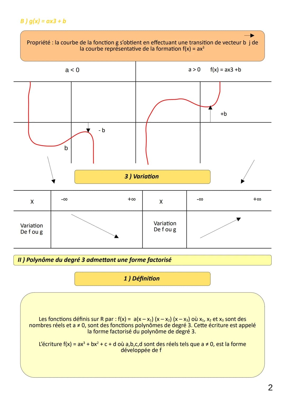 Theme 7
Chap 7
LIMAUX Oriane
1) Généralités sur les fonctions polynômes de degré 3
Fonctions du polynôme de degré 3
On appelle fonction poly