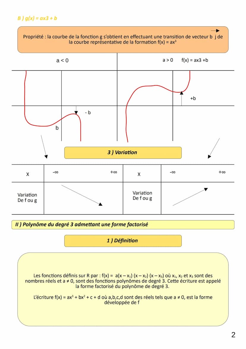 Theme 7
Chap 7
LIMAUX Oriane
1) Généralités sur les fonctions polynômes de degré 3
Fonctions du polynôme de degré 3
On appelle fonction poly