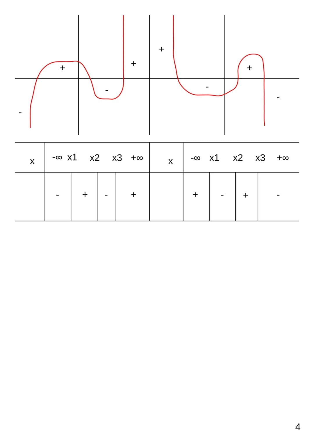 Theme 7
Chap 7
LIMAUX Oriane
1) Généralités sur les fonctions polynômes de degré 3
Fonctions du polynôme de degré 3
On appelle fonction poly