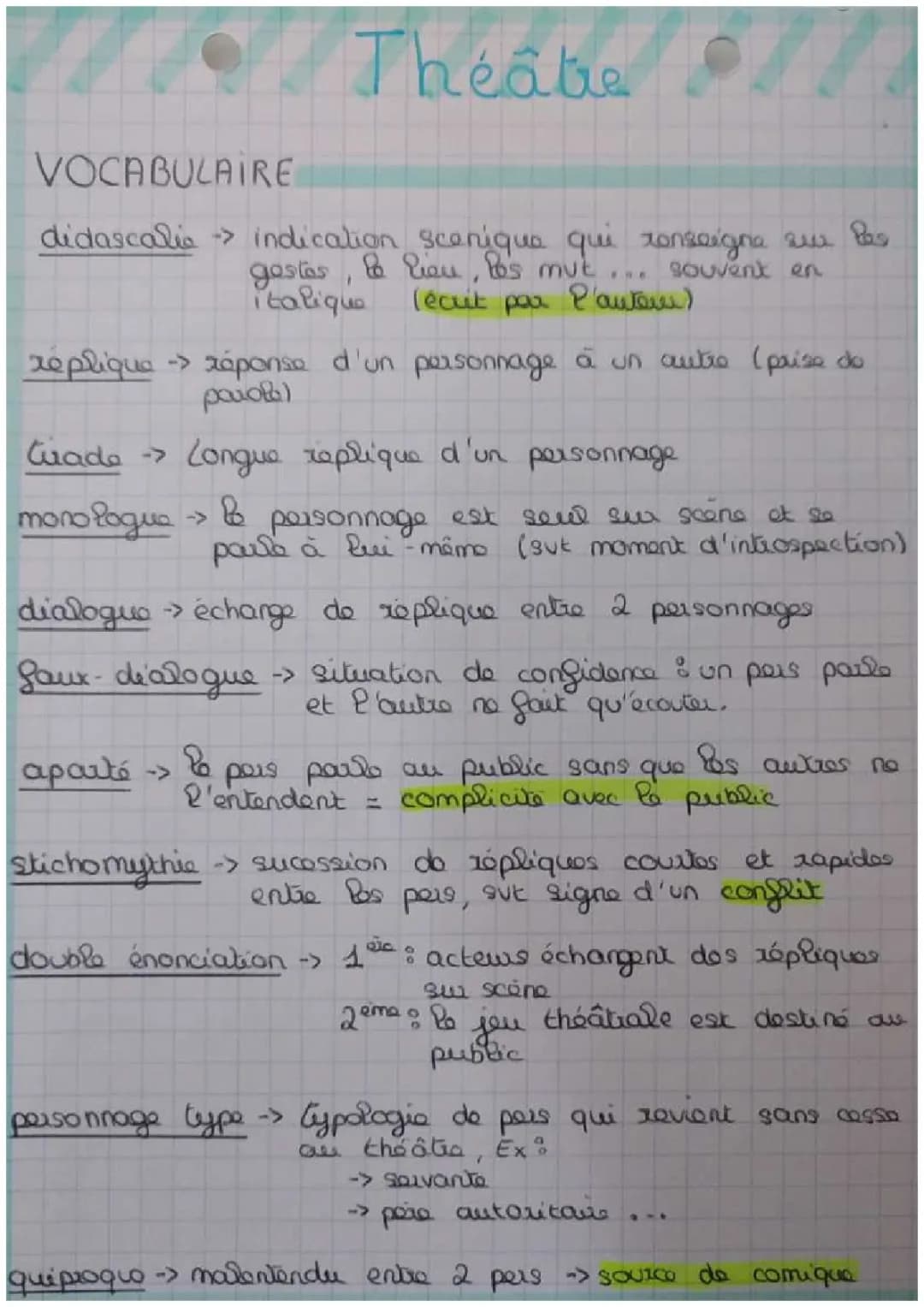 Fiche Vocabulaire du Théâtre PDF pour Bac et Collège