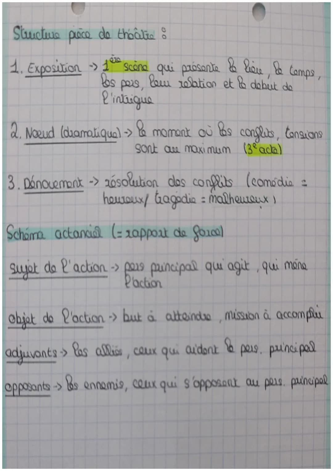 VOCABULAIRE
didascalia →> indication sconique qui renseigne sur les
gestas, be lieu, Pos mut
souvent en
italique
(écrit par P'auteur)
Théâtr