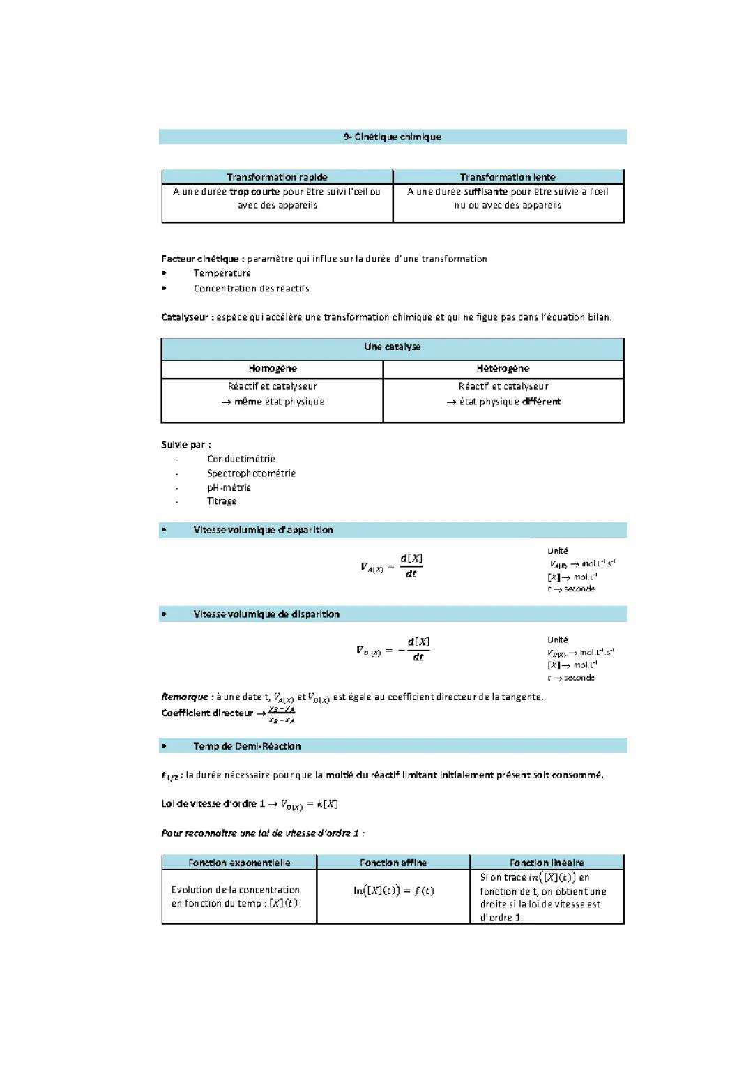 Exercices corrigés de cinétique chimique - PDF pour terminale et MPSI