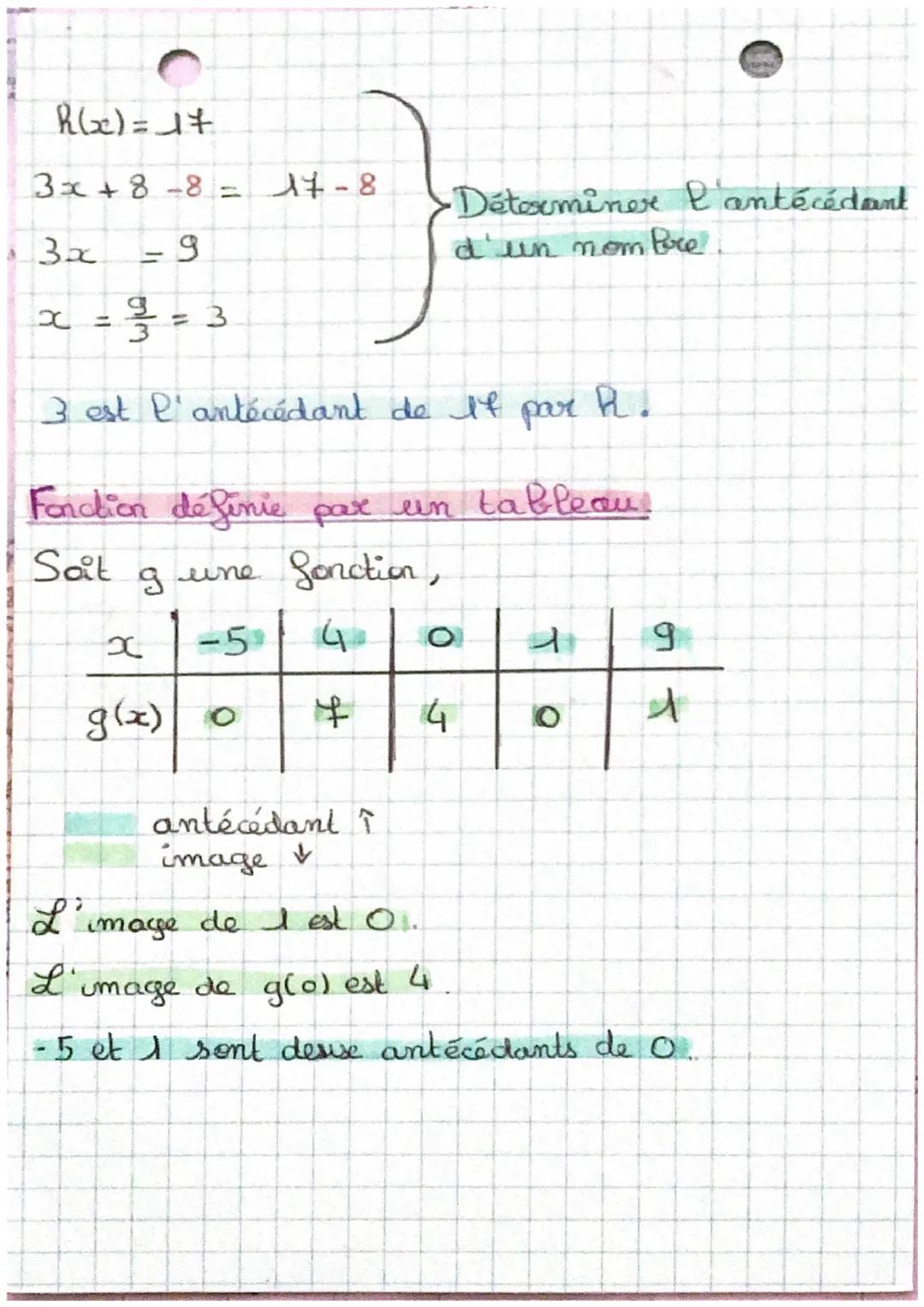 # notion de

# fonction

Fonction: Outil mathématique, qui fait
correspondre un nombre a un
autre

esc: Une fonction $f$ qui fait correspond