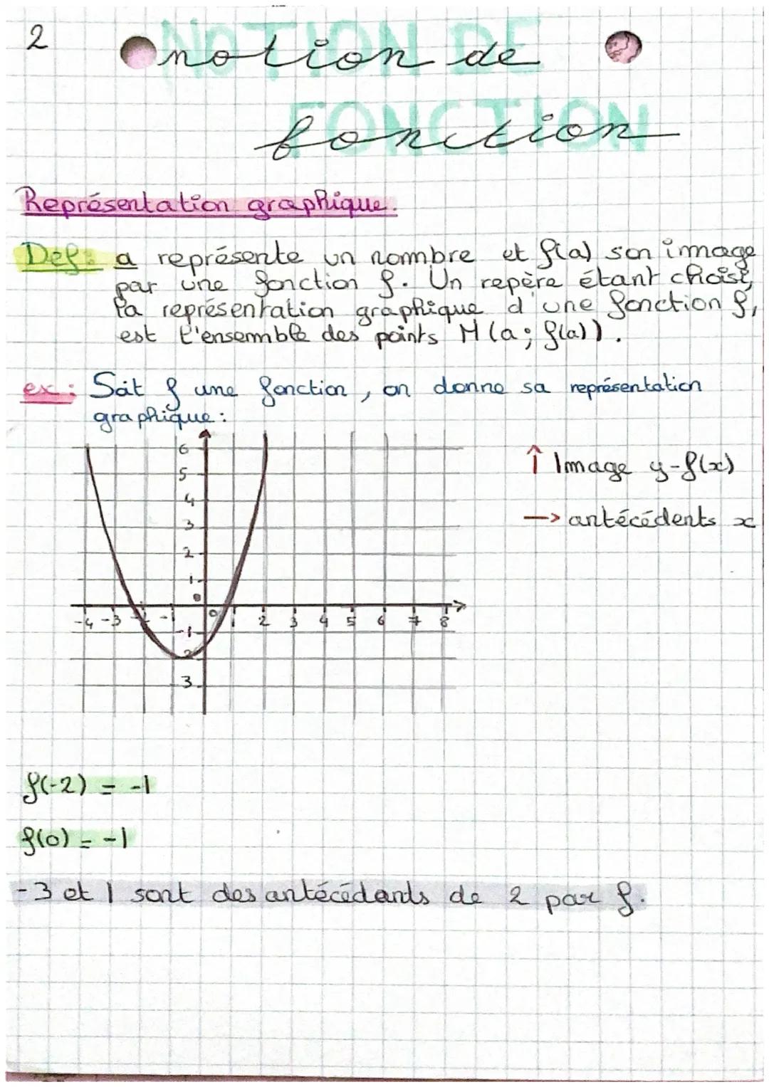 # notion de

# fonction

Fonction: Outil mathématique, qui fait
correspondre un nombre a un
autre

esc: Une fonction $f$ qui fait correspond