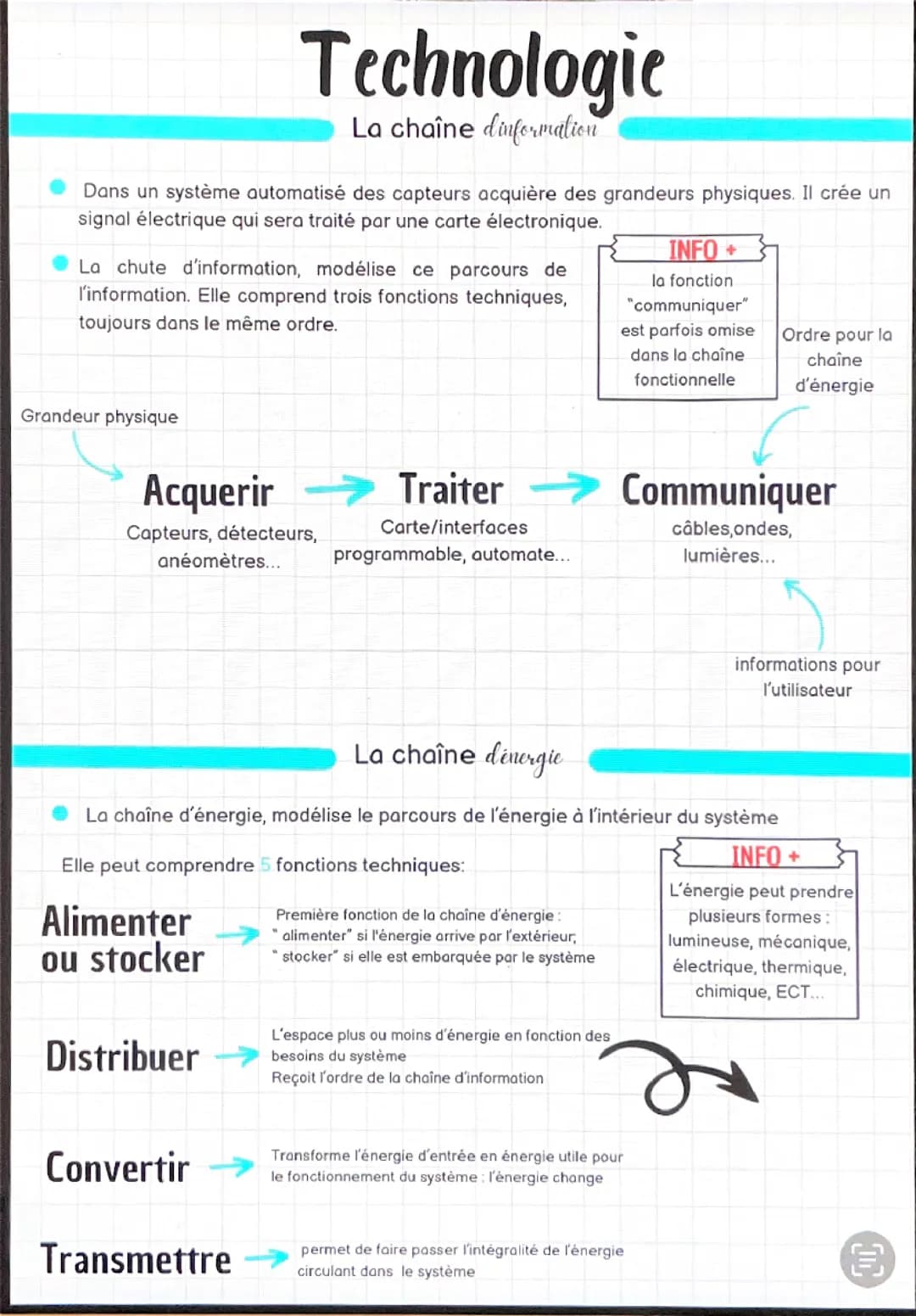 La chaîne d’information 