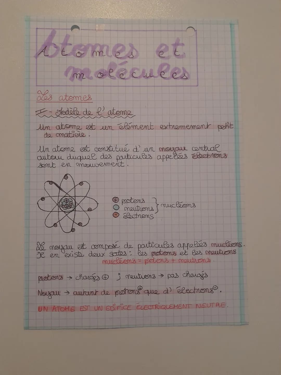 atomes