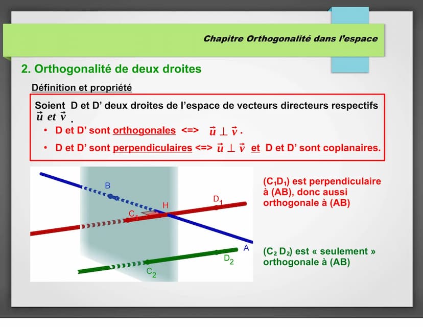 Orthogonalité dans
l'espace Chapitre Orthogonalité dans l'espace
I. Orthogonalité de droites dans l'espace
1. Produit scalaire et orthogonal