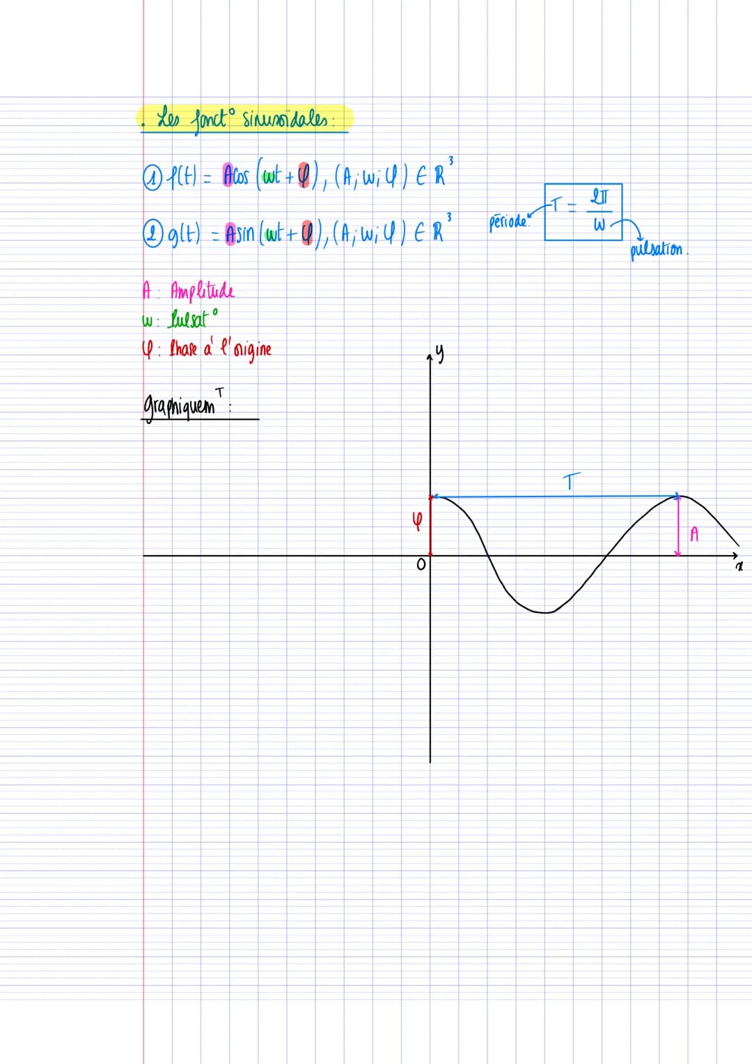 Trigonometrie
cos (a + b) = cos (a) cos (b) - Sin (a) Sin (b)
Cos (a-6) Cos (a) cos (b) + sin(a) sin (b)
sin(a) cos (b) + Cos (a) sin (b)
-
