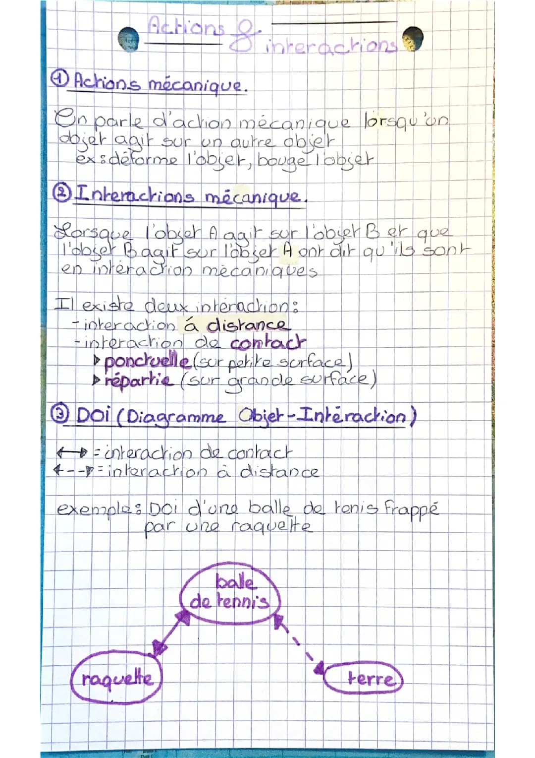 Action et interaction 