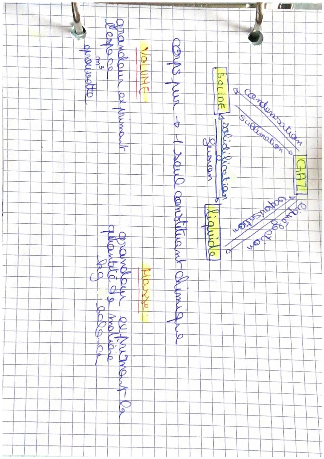 Constituants de notre planets
plante: pour fare in disque :... $\frac{\% \times 360}{100}$

Reactifs
$
- 2 H_2O \rightarrow 2 H_2 + O_2$
$
P