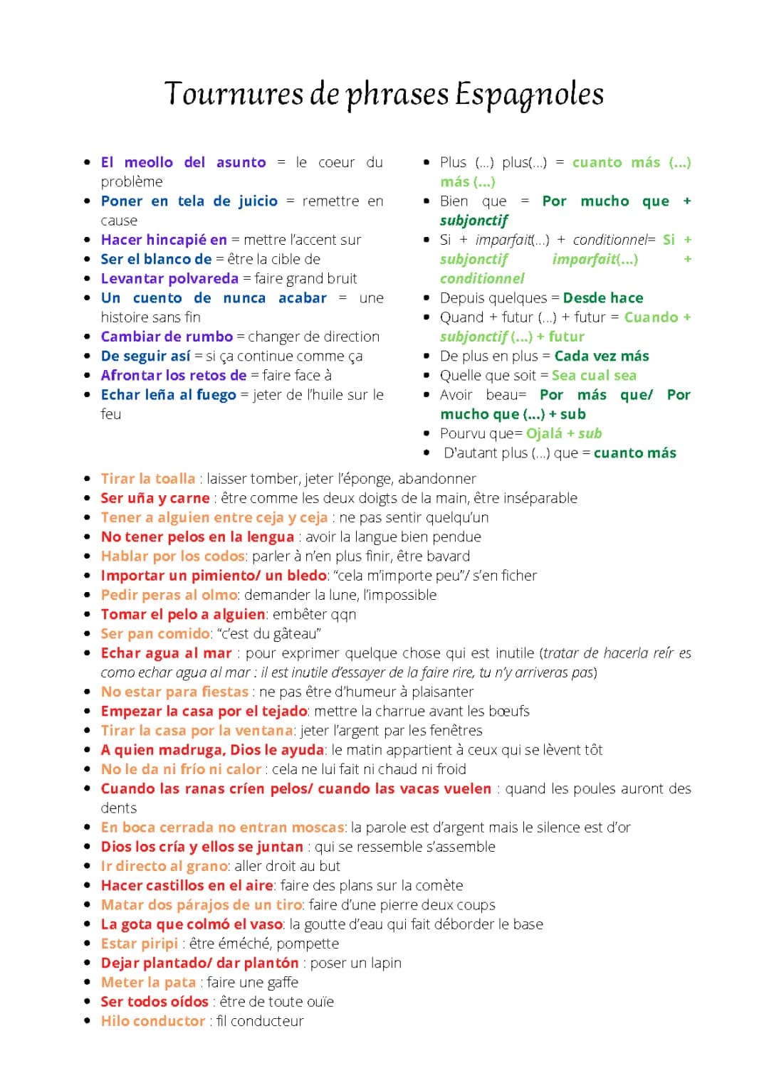 Expressions Espagnoles Amusantes et Pratiques pour les Enfants