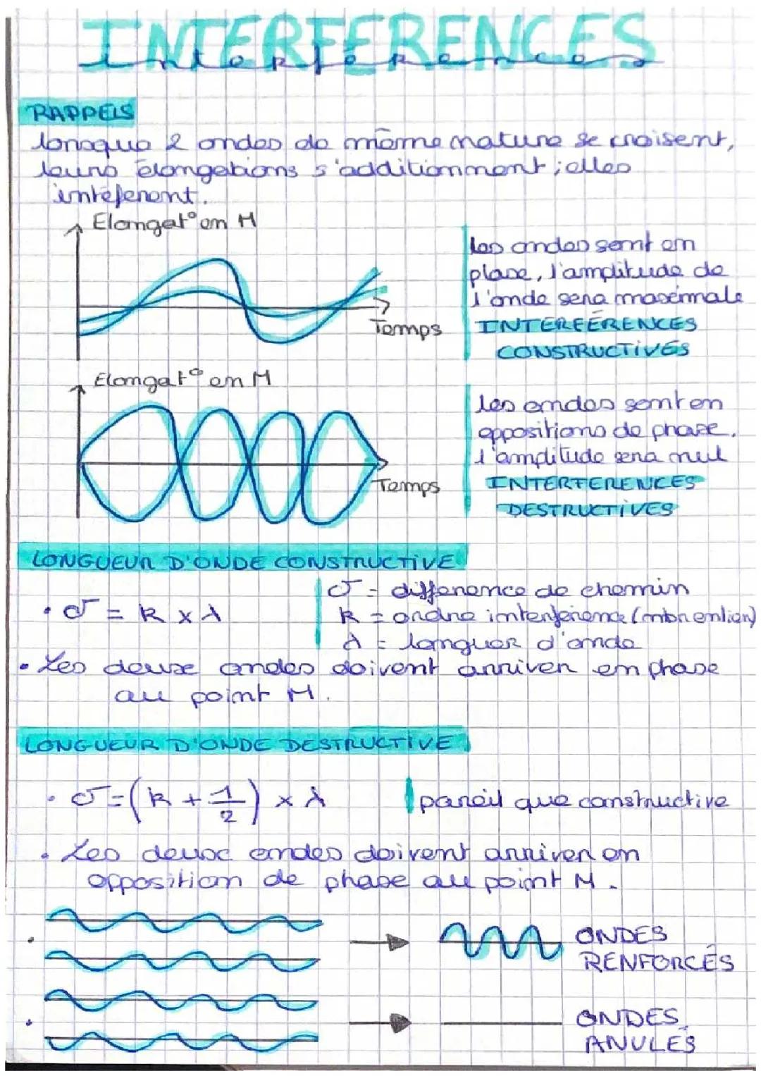 Interférences Constructives et Destructives: Formules et Définitions