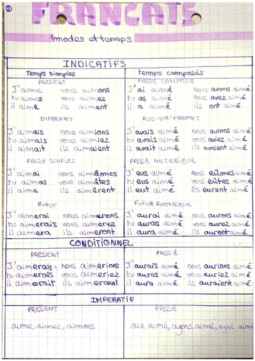 Mode et temps