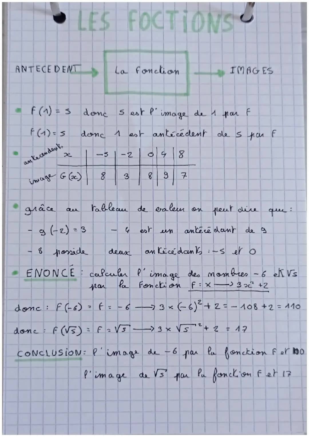 Comment calculer l'antécédent d'une fonction mathématique ?