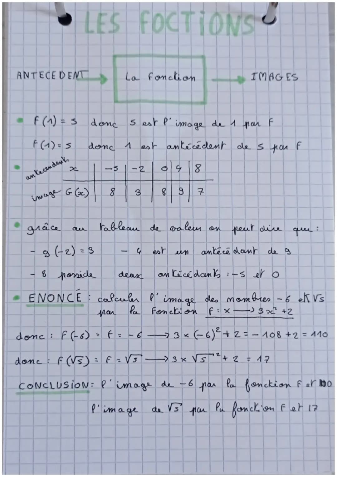 ANTECEDENT
f(₁) = s
f(₁) = 5
x
an kecendent
grâce
LES FOCTIONS
image G(x)
au
-ENONCE
g (-2) = 3
8 posside
donc
5 est l'image de 1 par f
donc