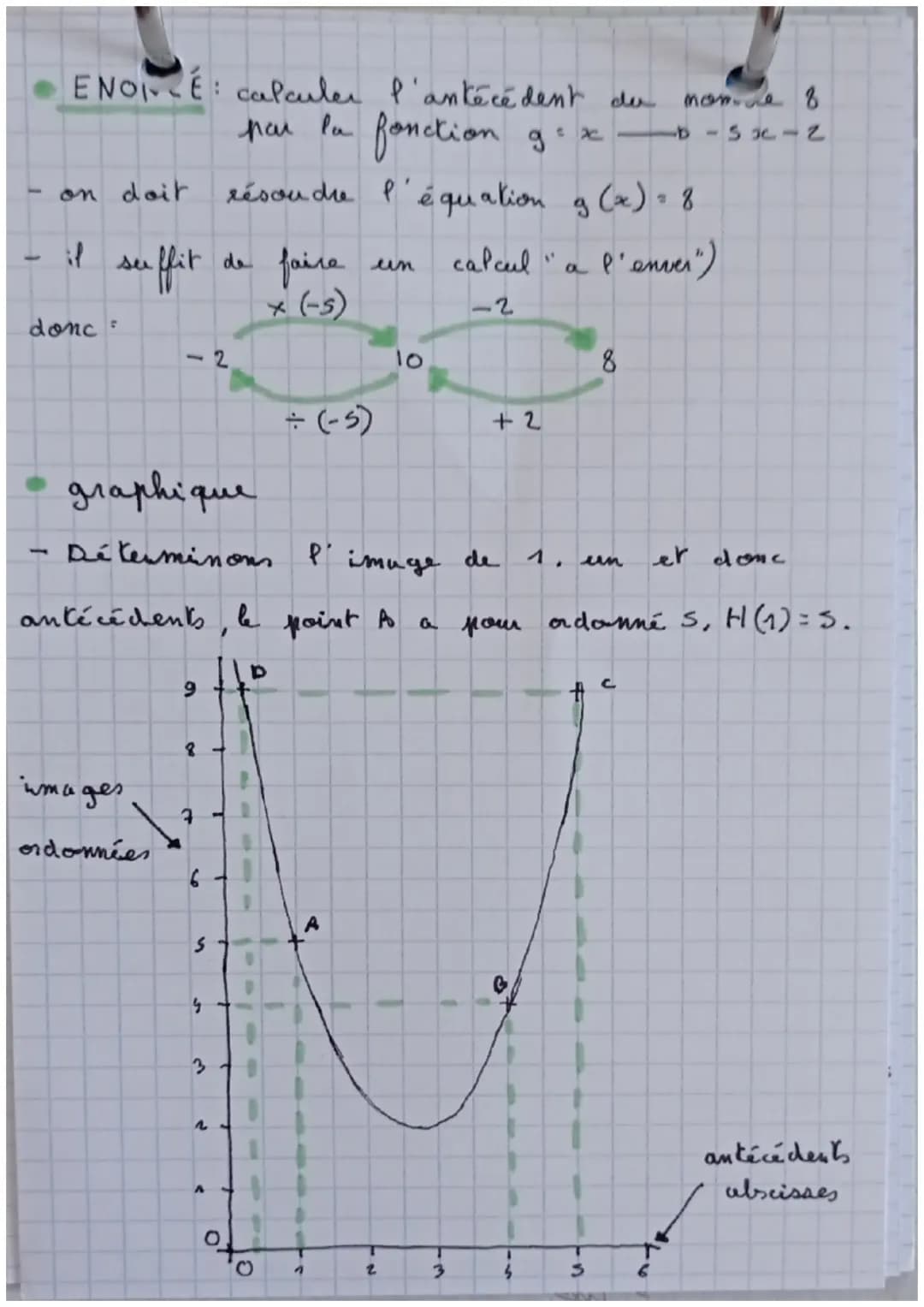 ANTECEDENT
f(₁) = s
f(₁) = 5
x
an kecendent
grâce
LES FOCTIONS
image G(x)
au
-ENONCE
g (-2) = 3
8 posside
donc
5 est l'image de 1 par f
donc