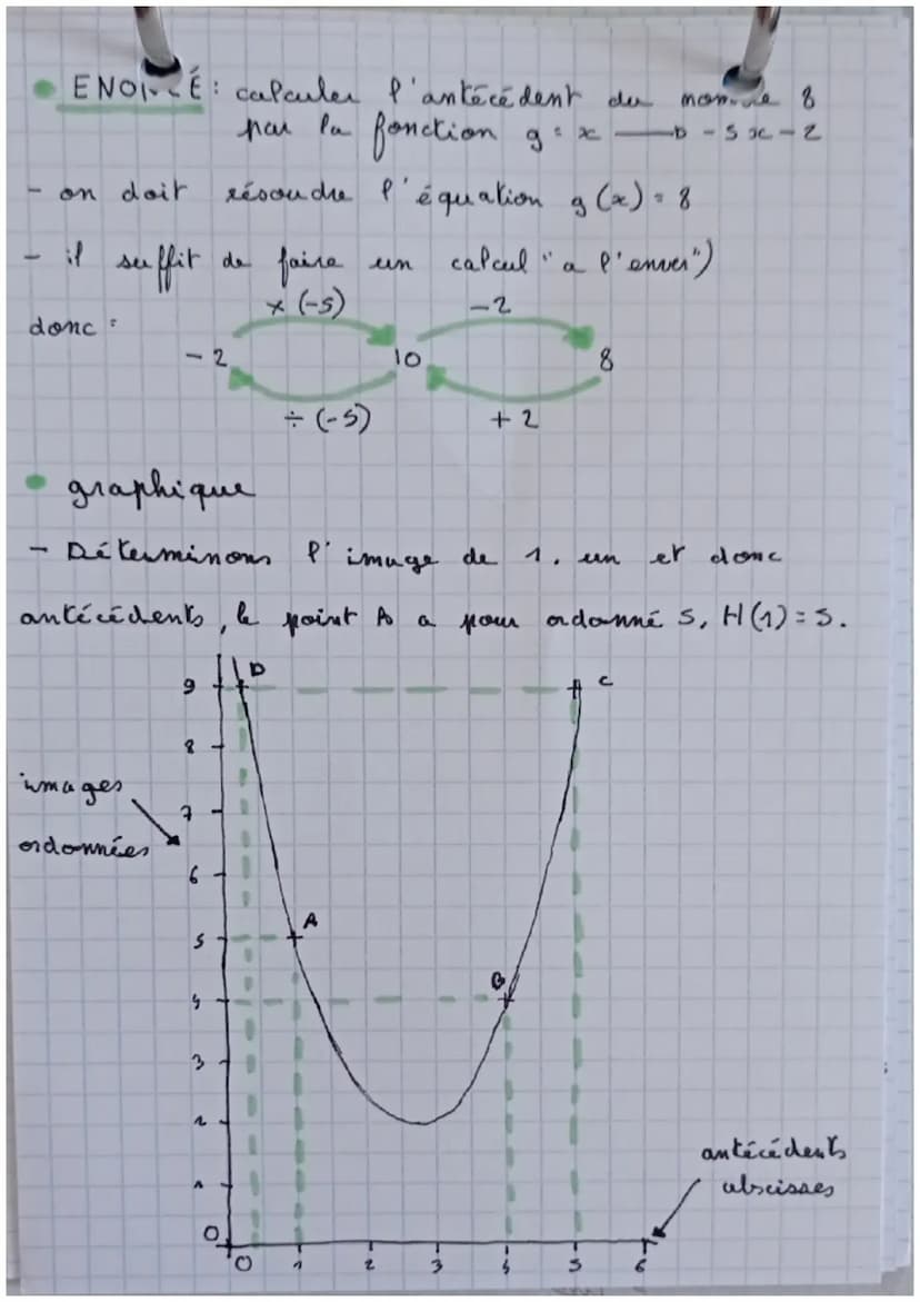ANTECEDENT
f(₁) = s
f(₁) = 5
x
an kecendent
grâce
LES FOCTIONS
image G(x)
au
-ENONCE
g (-2) = 3
8 posside
donc
5 est l'image de 1 par f
donc