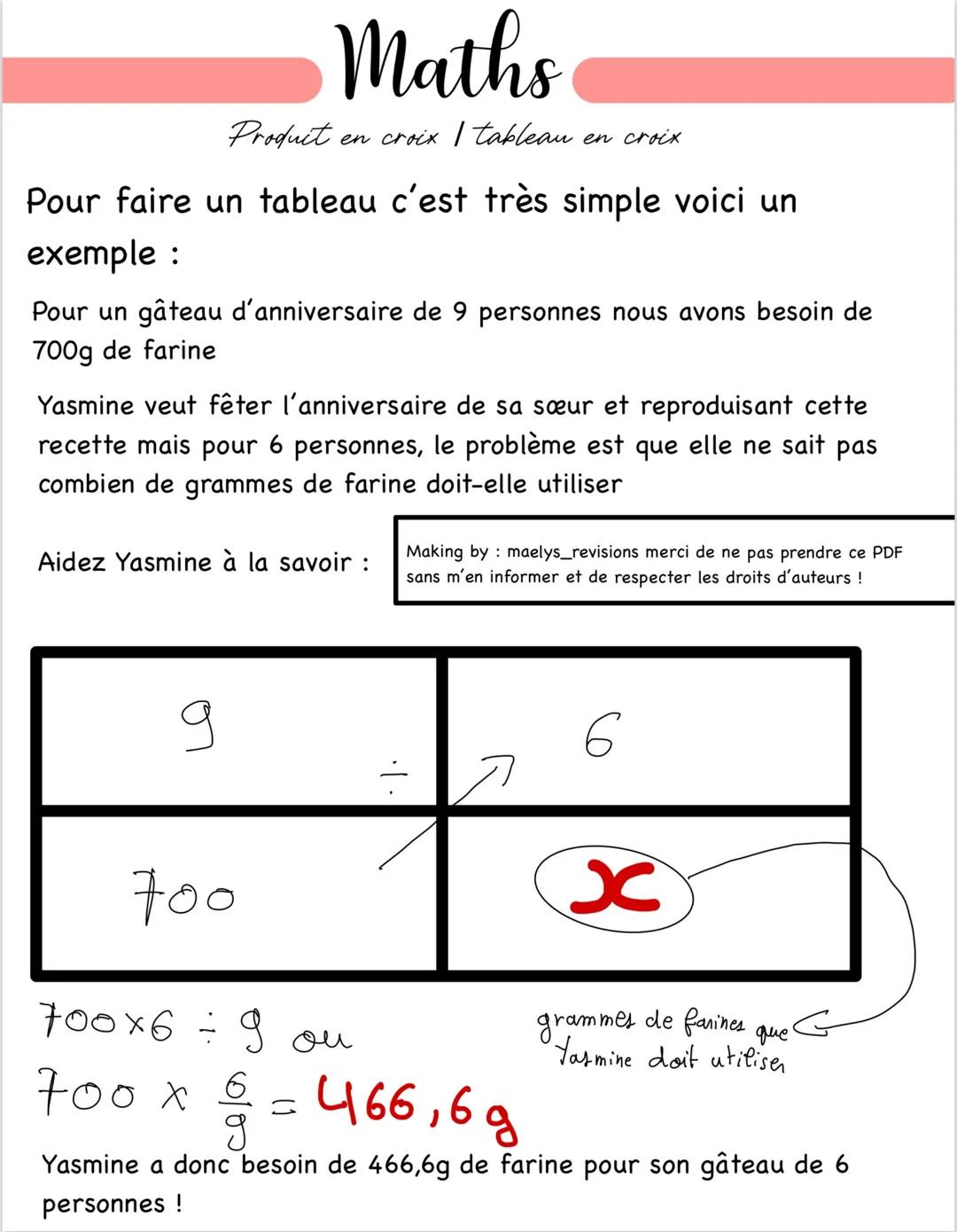 Maths
Product en croix I tableau en croix
Pour faire un tableau c'est très simple voici un
exemple :
Pour un gâteau d'anniversaire de 9 pers