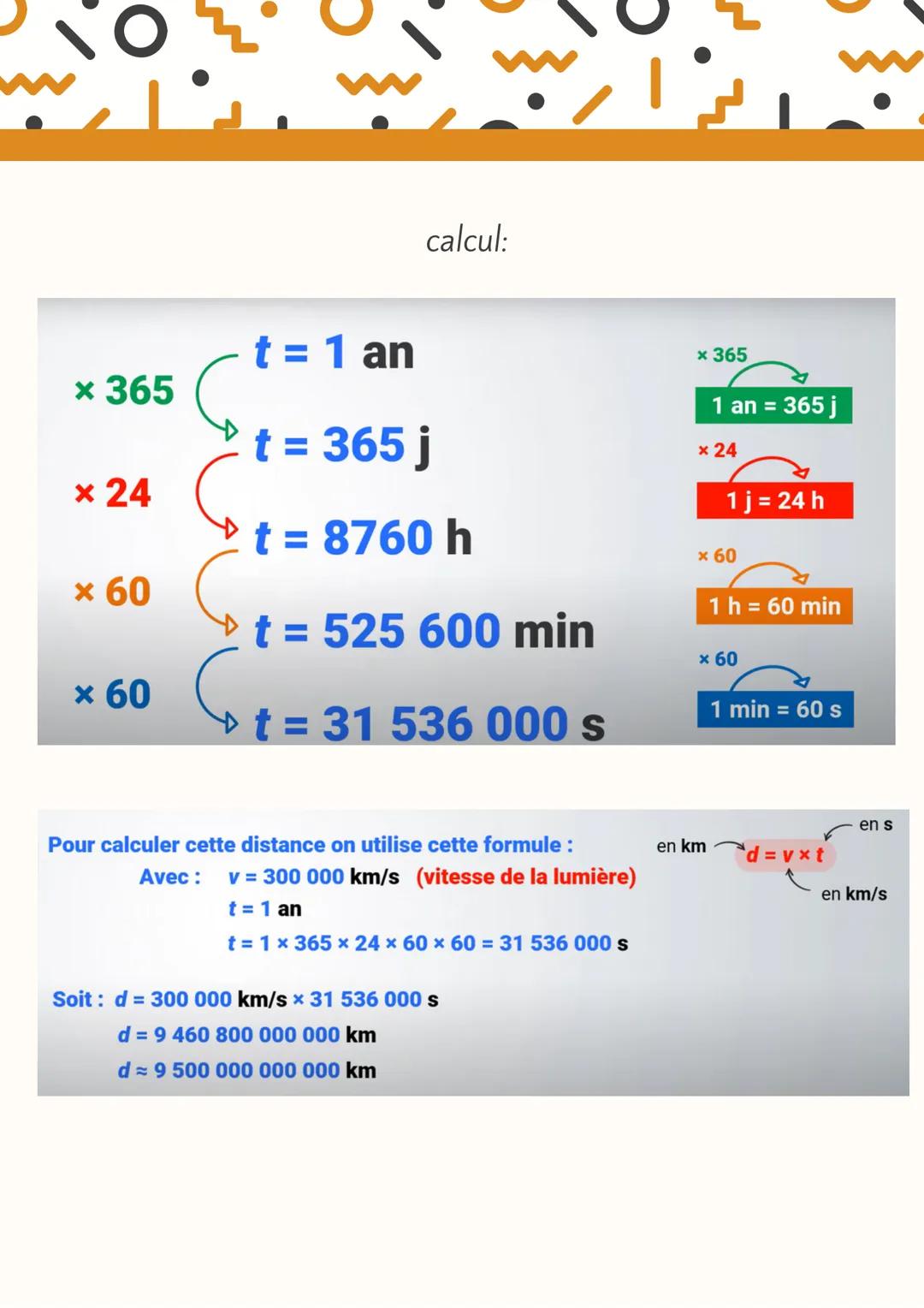 ●
de l'infiniment grand vers
l'infiniment petit
définitions
période de rotation= tour d'un astre sur lui-même( terre 24h)
alternance jour nu