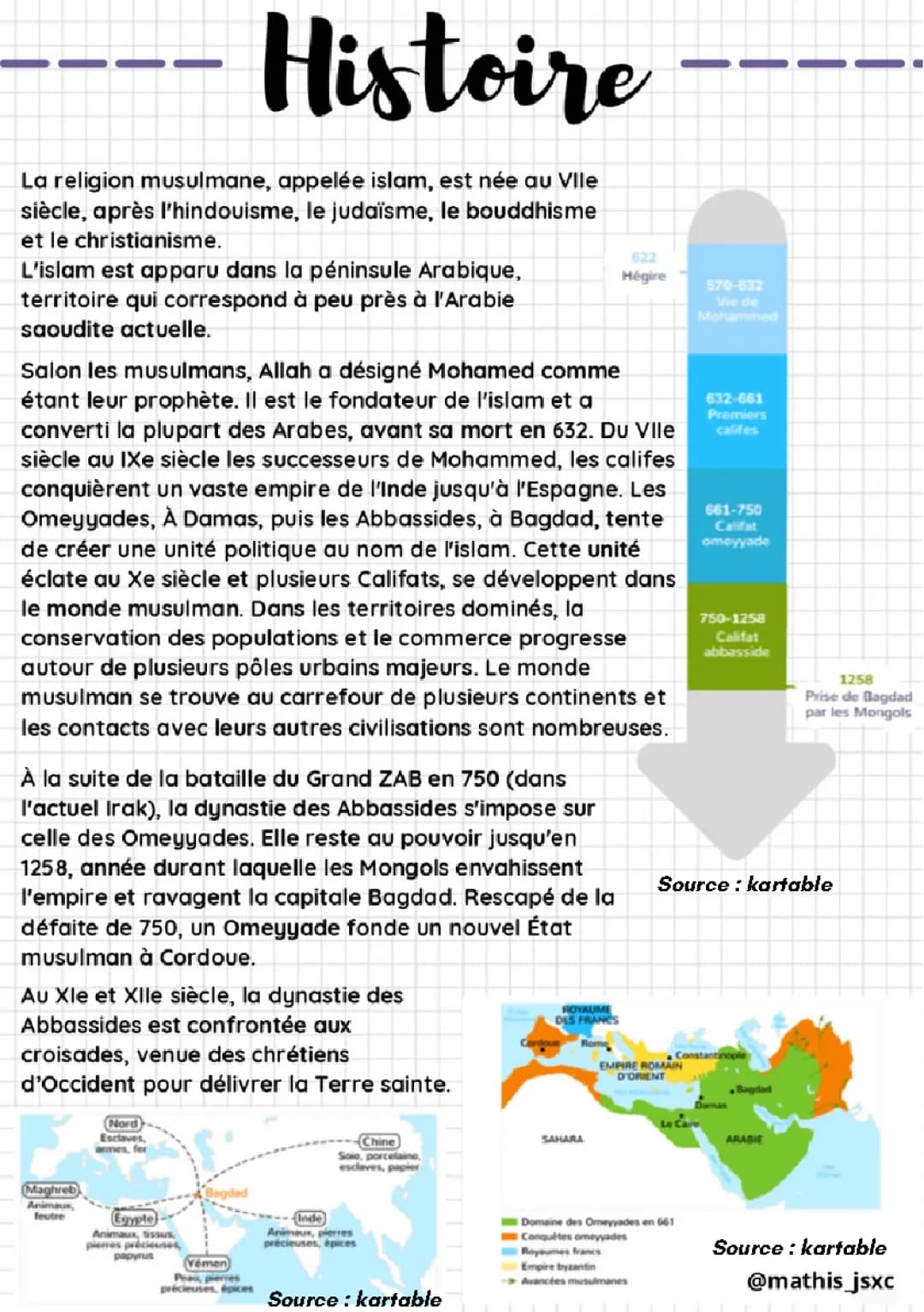 De la naissance de l'islam a la prise de Bagdad